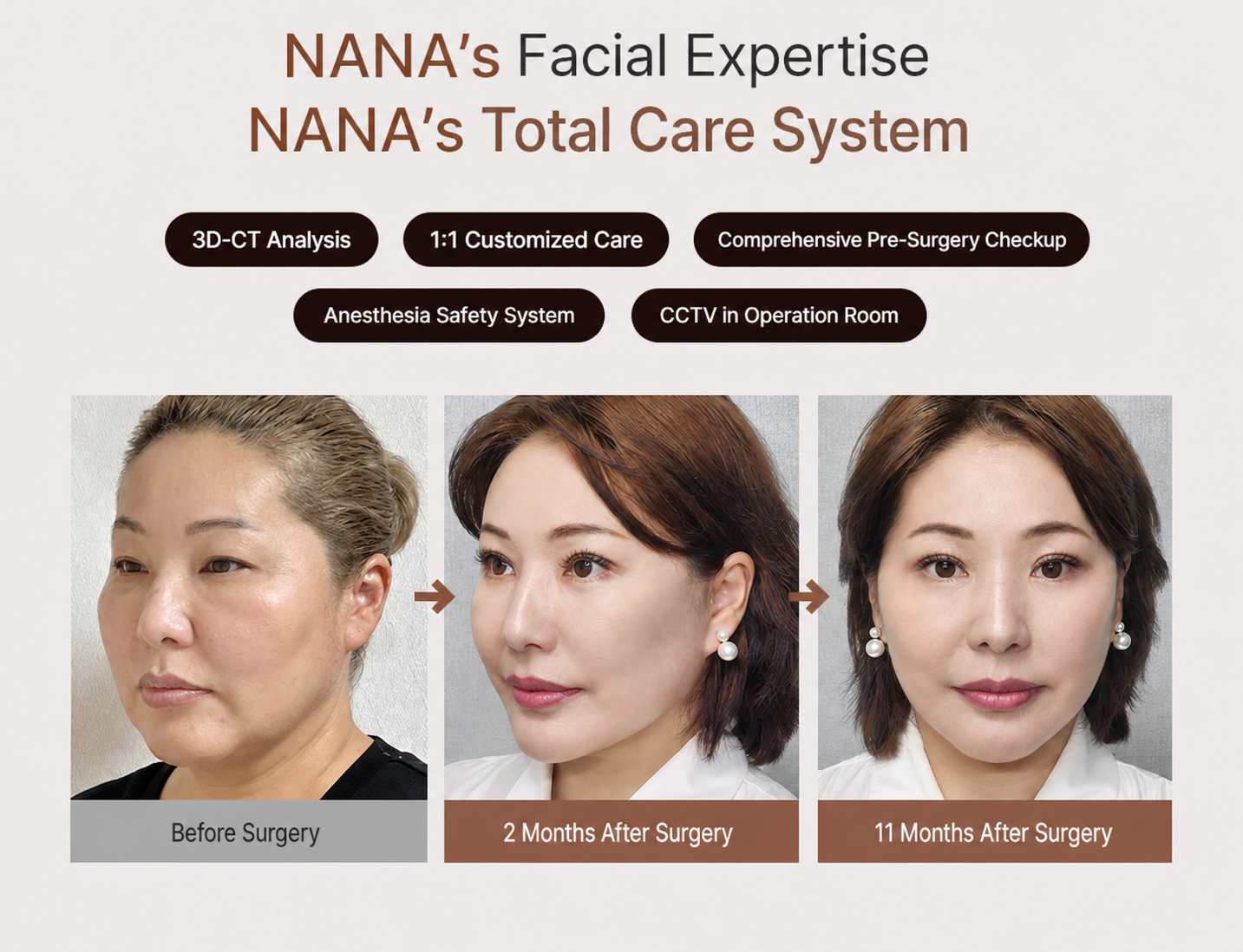 NANA Plastic Surgery overview